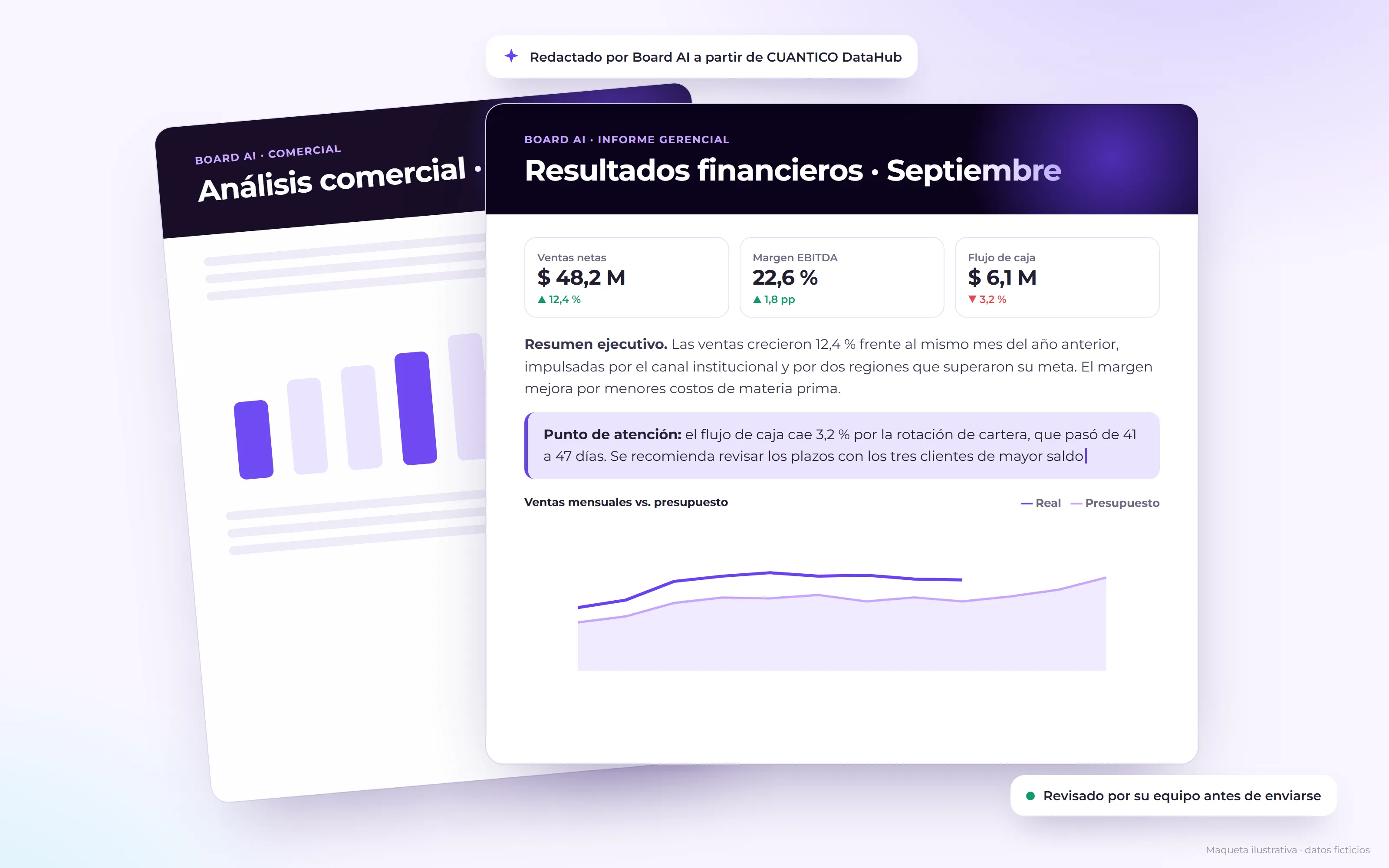 Maqueta ilustrativa de un informe gerencial redactado por IA, con datos ficticios