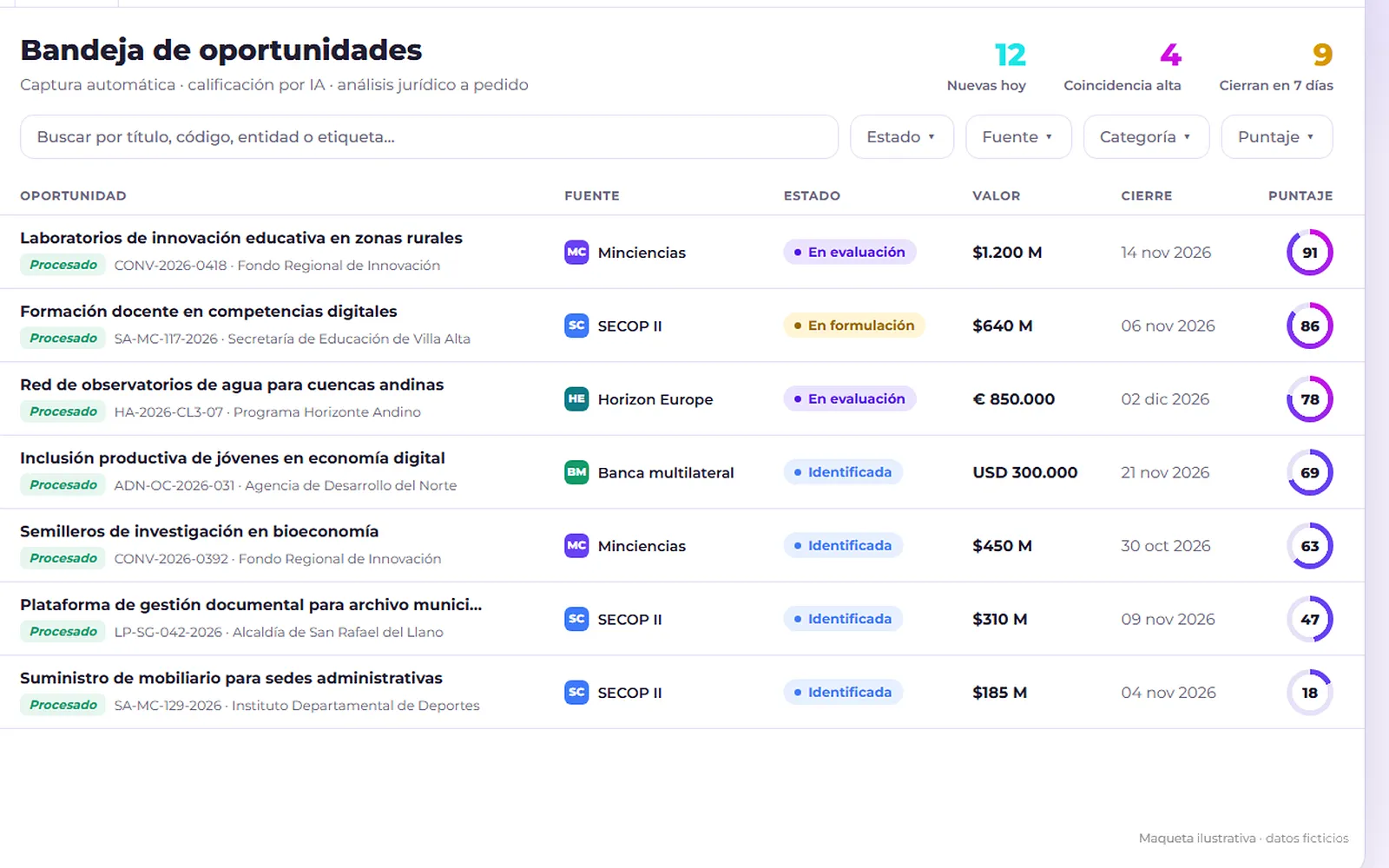 Maqueta de Monitor IA con una bandeja de oportunidades calificadas por inteligencia artificial, con datos ficticios
