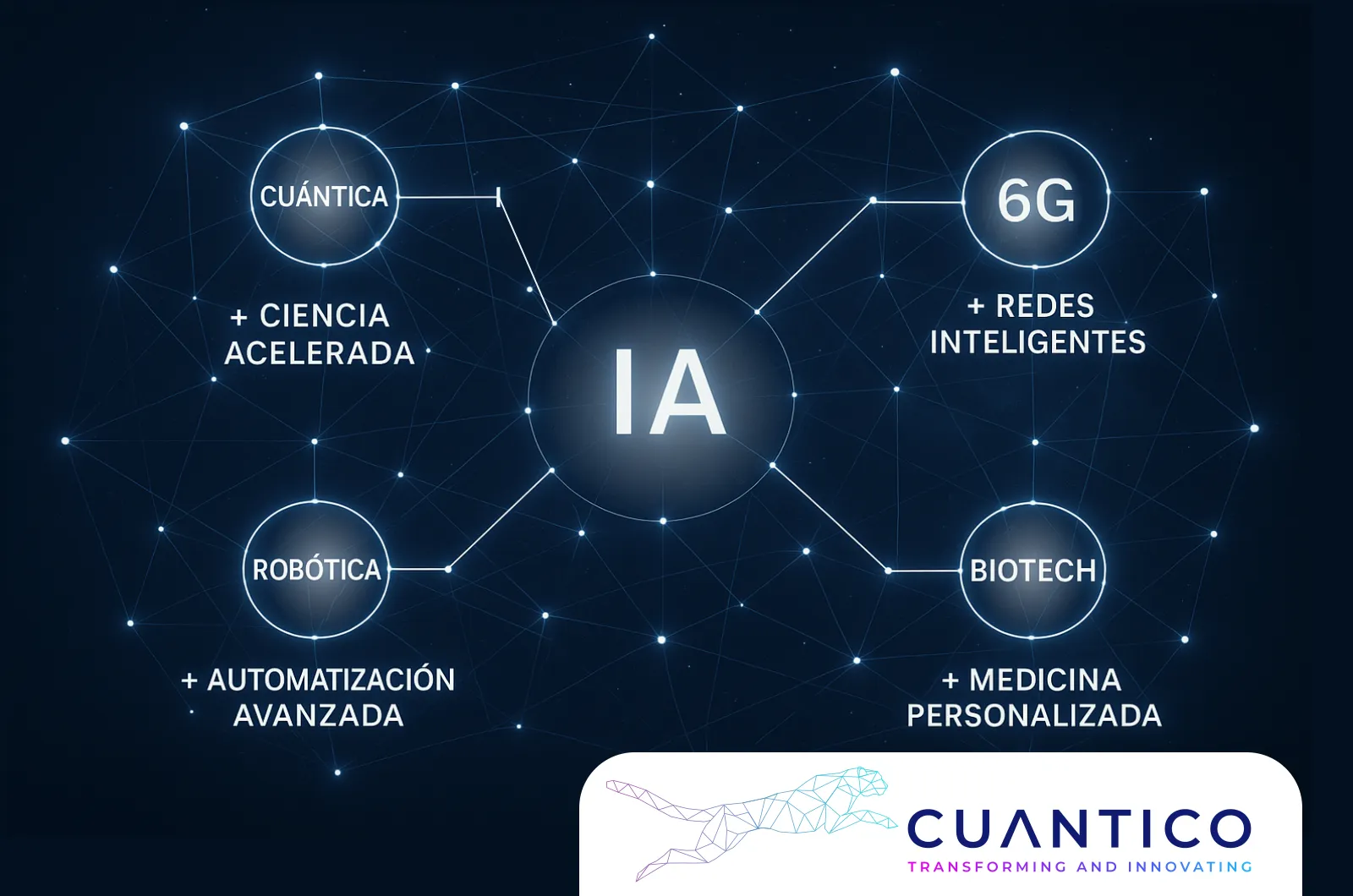 Ecosistema de tecnologías emergentes impulsadas por la Inteligencia Artificial hacia 2030